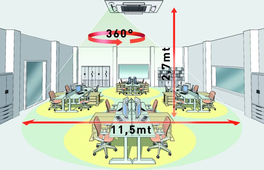 Adio vrućinama!  Ovog ljeta neka se drugi preznojavaju