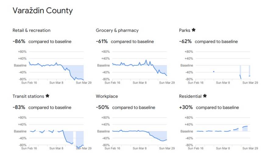 Google objavio koja se županija najbolje drži propisanih mjera
