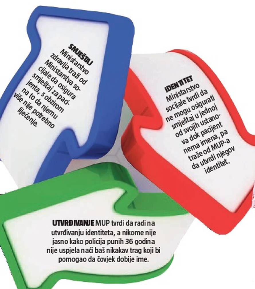 Loptica se prebacuje s jednih na druge, a on nema identitet