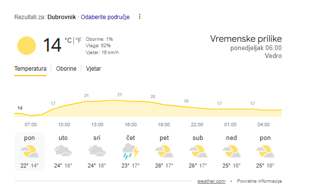 Obilna kiša, bura i 7 °C: Evo što nas sve očekuje do kraja tjedna