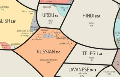 Impresivna mapa: Najmoćniji jezici svijeta i gdje se govore