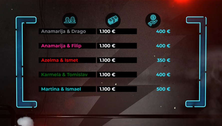 Cure pale na ljubavnom kvizu, po dečkima padala jaja: 'Zašto bih ja to trebao znati u životu?'