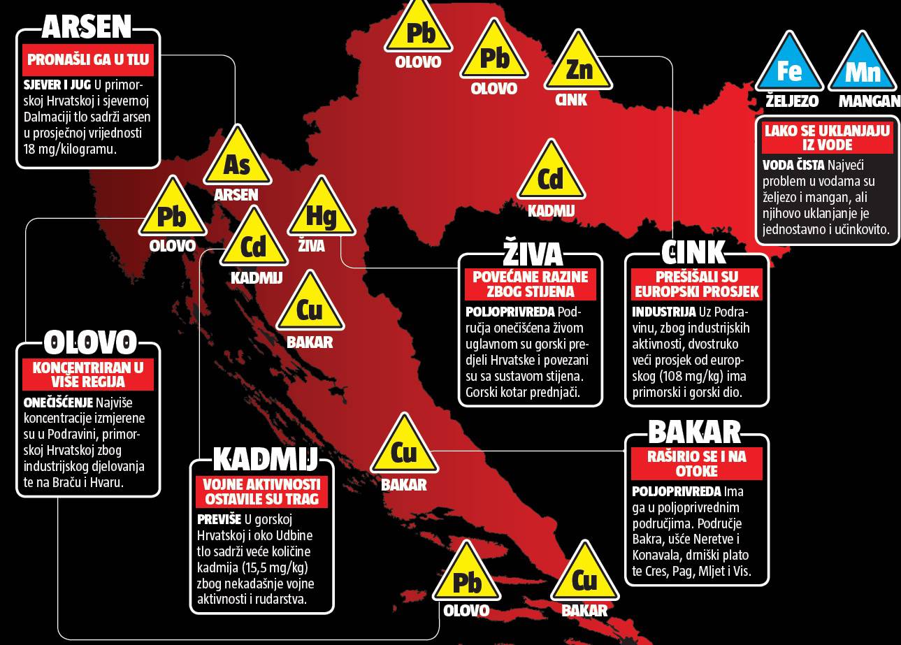 Otrovi svuda oko nas: Brač i Hvar puni olova, Lika kadmija