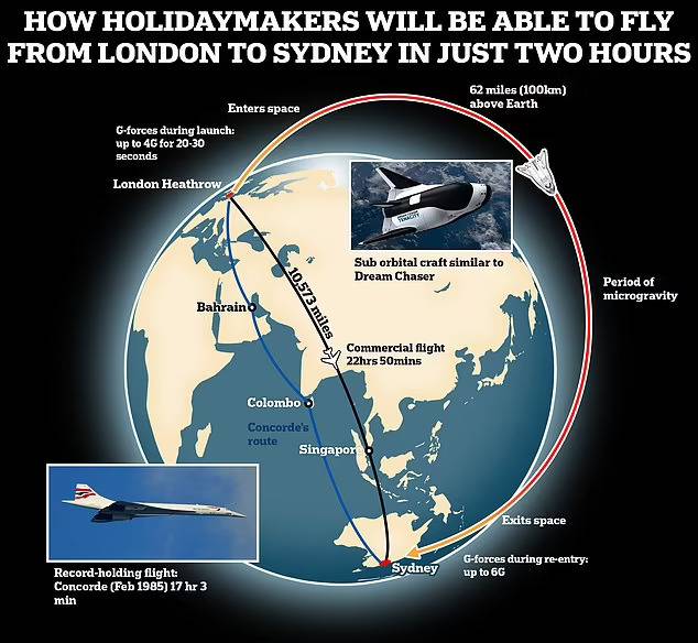 storyeditor/2023-05-17/71000805-12084569-Holidaymakers_will_be_able_to_fly_from_London_to_Sydney_in_as_li-a-24_1684152041021.jpg