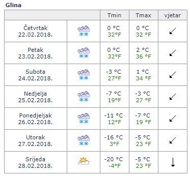 Ovo nije šala:  U Zagrebu će biti -19, u Glini čak -20 stupnjeva!