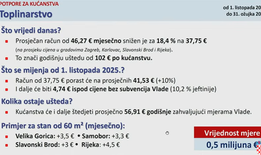Pogledajte prezentaciju: Ovo su sve mjere Vlade, rastu režije!