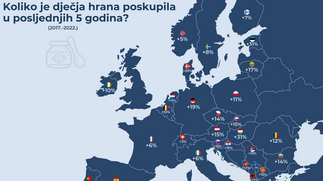 Infografika: Koliko je dječja hrana poskupila u posljednjih 5 godina? 