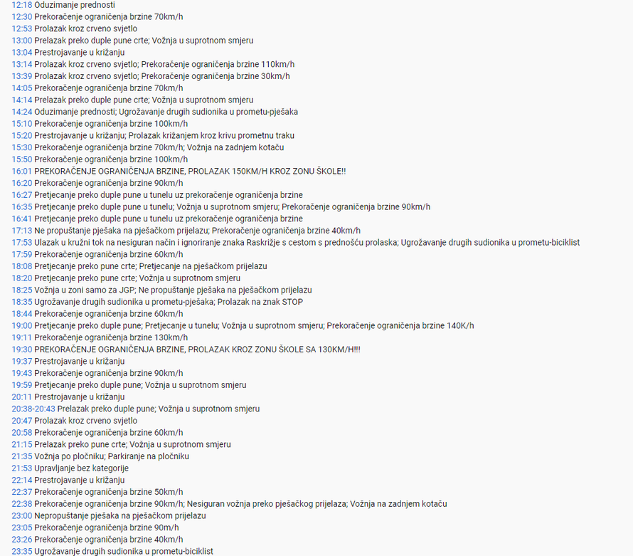 Nije normalan: Jurio Splitom, radi prekršaje, još se i snima!