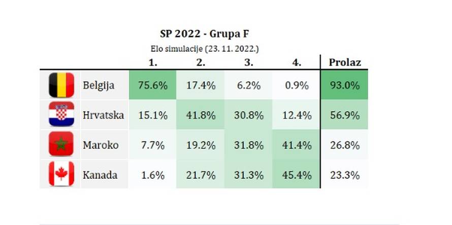 Profesor Globan: Šanse da prođemo nam nisu jako pale
