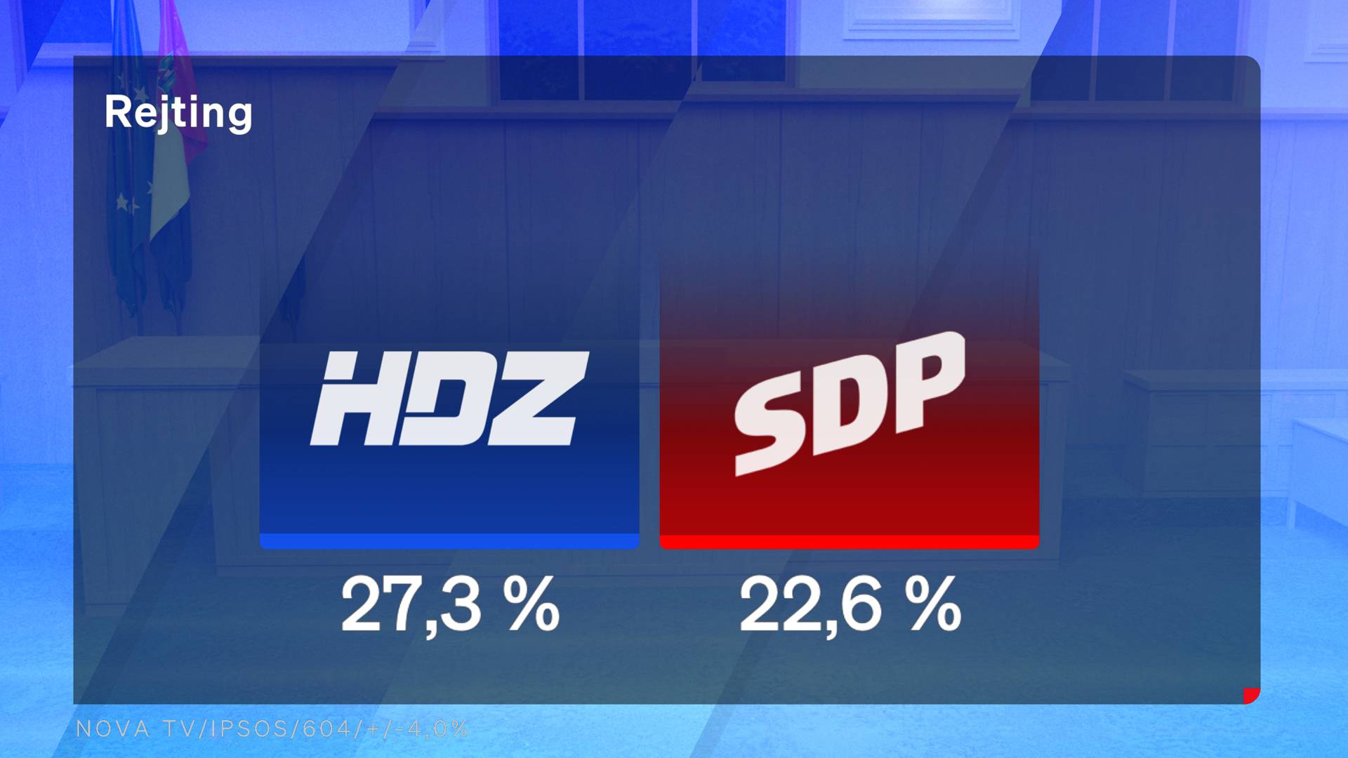 Milanović izazvao pravi potres! SDP jako skočio, borba za novog premijera Zoki vs. Plenki 32/30