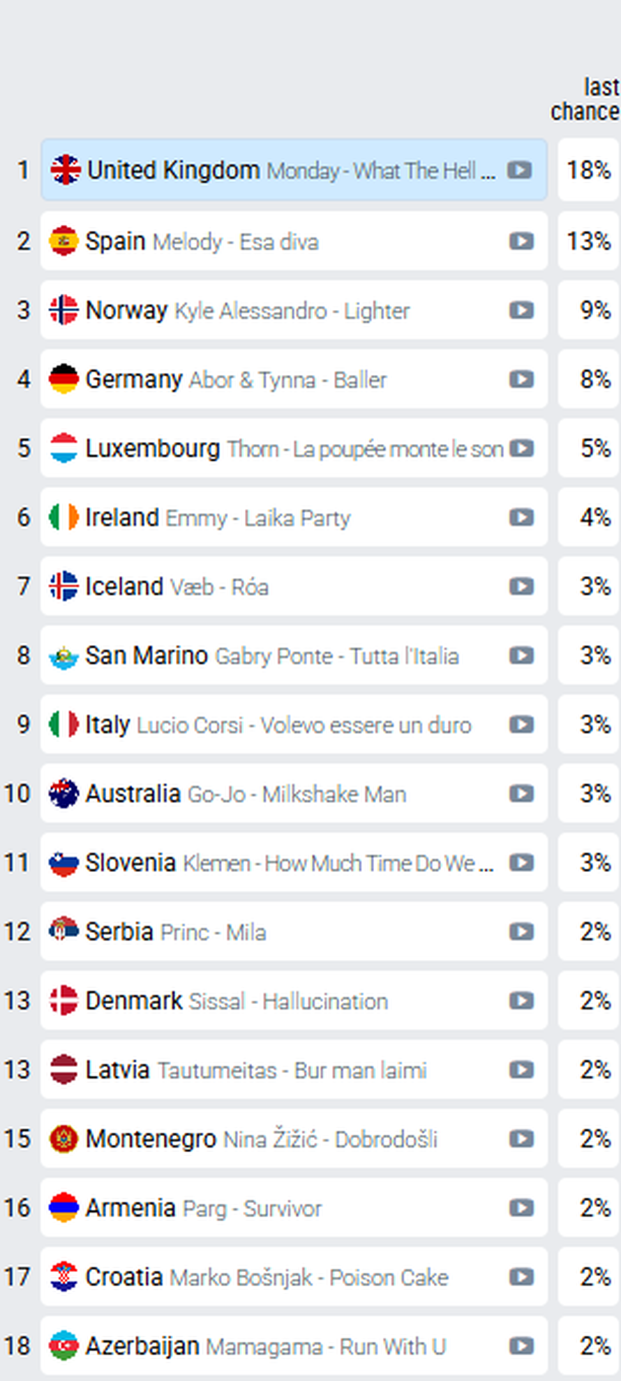 Znate li tko bi mogao biti zadnji prema kladionicama? I ne, nije Hrvatska s Markom Bošnjakom