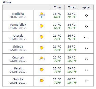 U Karlovcu  očekuju čak 42 °C: Bit će vrlo opasno za zdravlje!