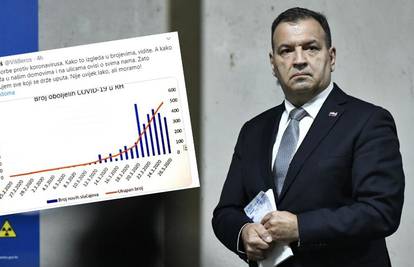 Ministar Beroš 'tvitao', građani oduševljeni: Vilija za premijera!