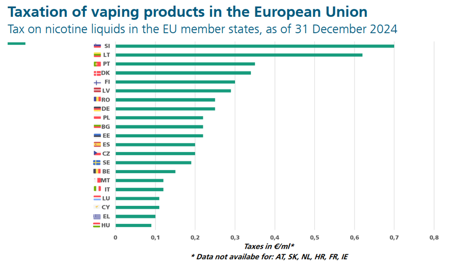 Istraživanje otkrilo: Gotovo svaka druga e-cigareta u Europi dolazi iz sumnjivih izvora