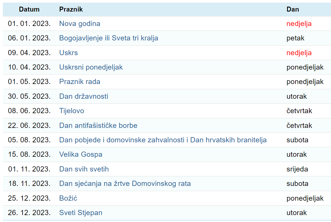 Znate li zašto je danas praznik? Dan državnosti prije smo slavili 25. lipnja pa mijenjali datume...