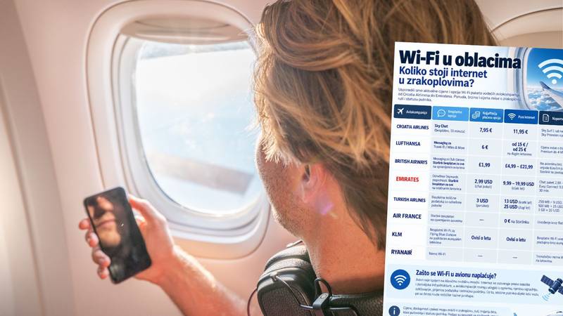 Zašto nam u avionu naplaćuju Wi-Fi? Evo što Croatia Airlines kaže o ugradnji brzog Starlinka