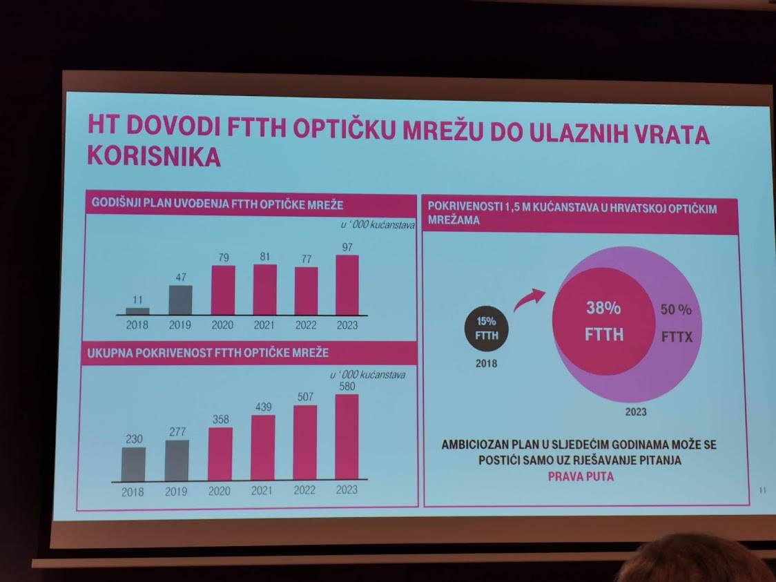 Osijek uskoro postaje grad s najboljom 5G mrežom u državi