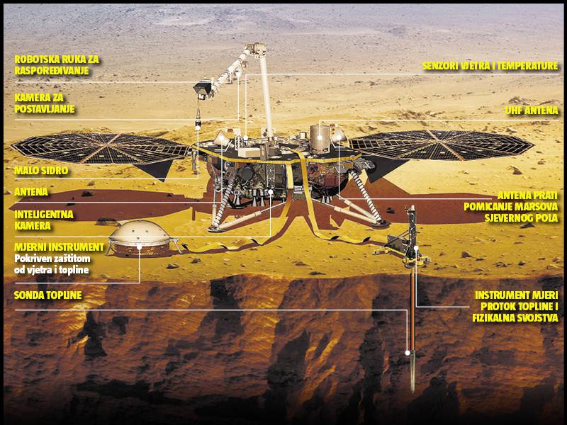 InSight sve bliži Marsu: Još ih čeka 'šest i pol minuta panike'