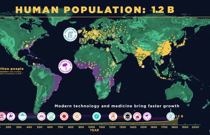 Širimo se kao zaraza: Kako je rastao broj ljudi kroz povijest