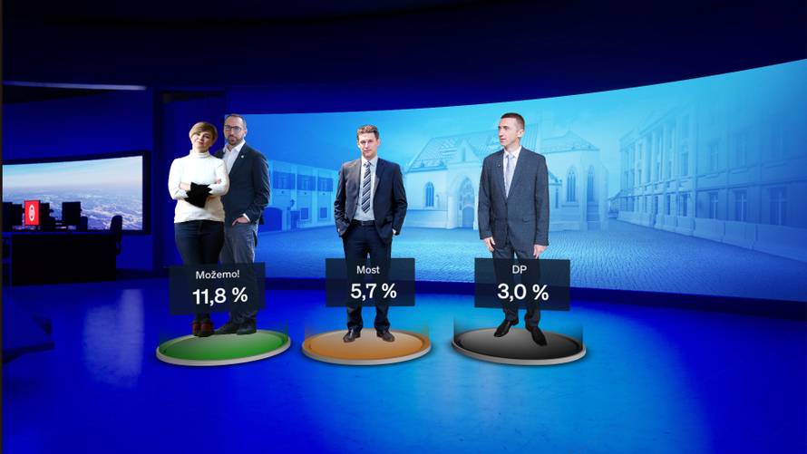 Novi Crobarometar otkrio: Ovaj političar je 'pao' kod građana...