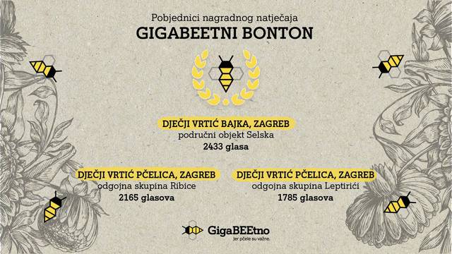 Završen je natječaj projekta GigaBEEtno: tri vrtića iz Zagreba skupila su najviše glasova