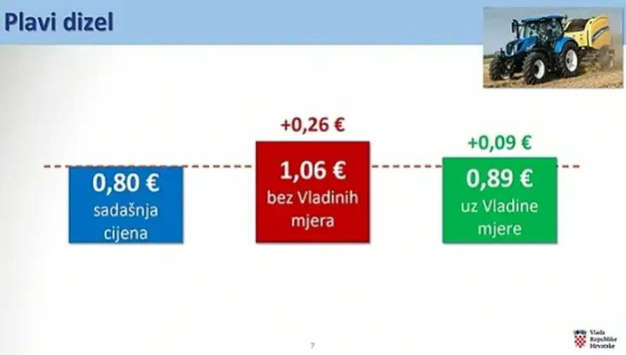 VIDEO Vlada ograničila cijene goriva. Evo koliko će koštati!