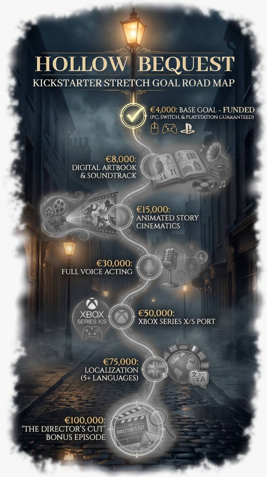 Videoigra hrvatskog studija prikupila novac na kickstarteru za samo 25 minuta!