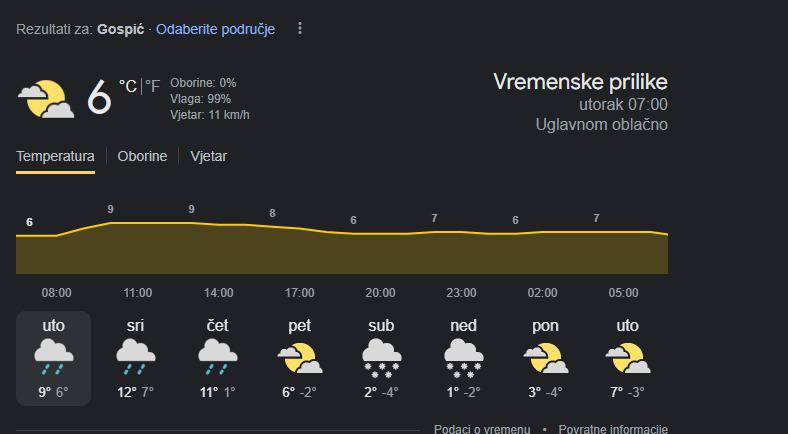 Neće južina dugo potrajati, u petak i vrijeme ide na sniženje. Za vikend hladnije i novi snijeg