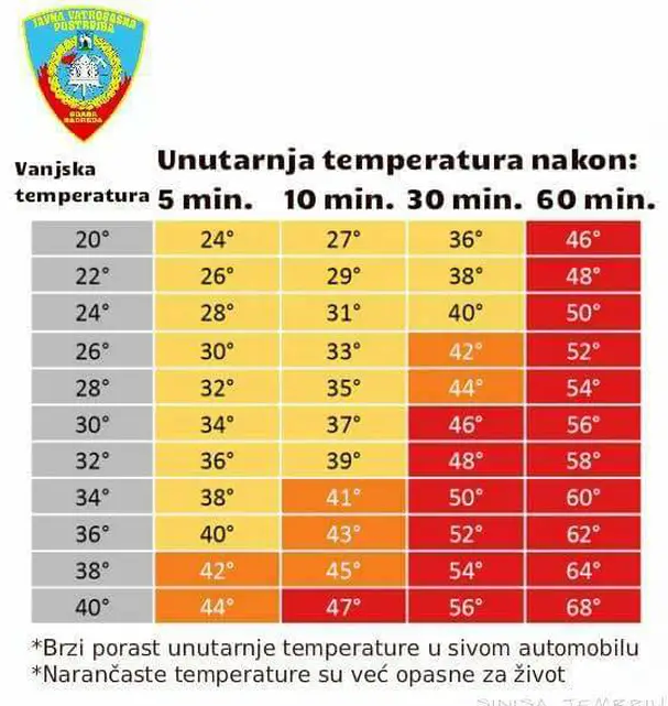 Život s krivnjom: Naš sin (3) je umro nakon što ga je suprug ostavio u vrućem automobilu