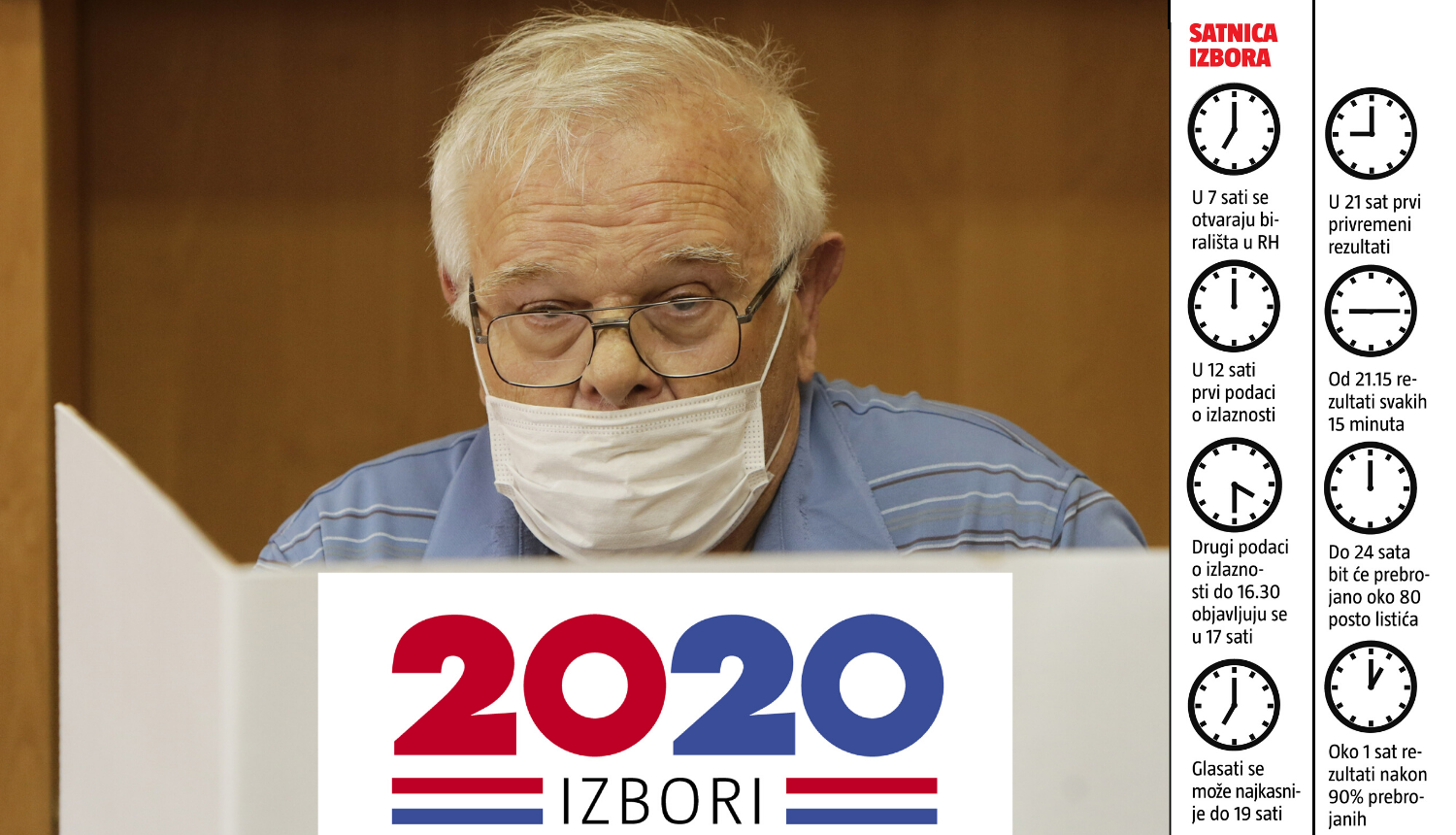 Izborni vodič: Maske na lice i pravac biralište, nema ćaskanja