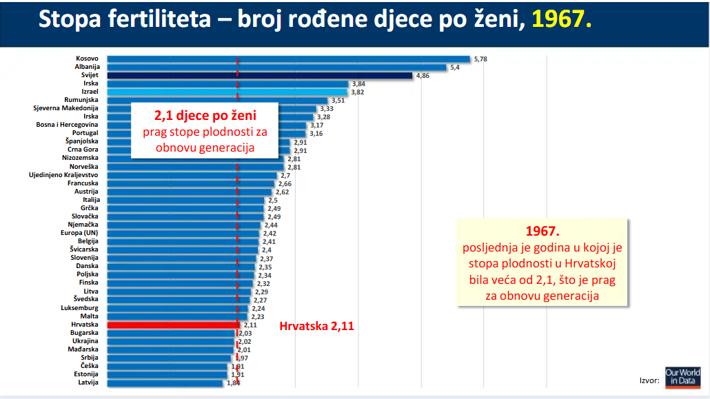 Predstavili demografske mjere: Rodiljna naknada raste do 3000 eura, produžuju i očinski dopust