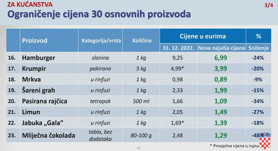 Ovo su cijene 30 artikala koje su ograničene. Vrijede od danas