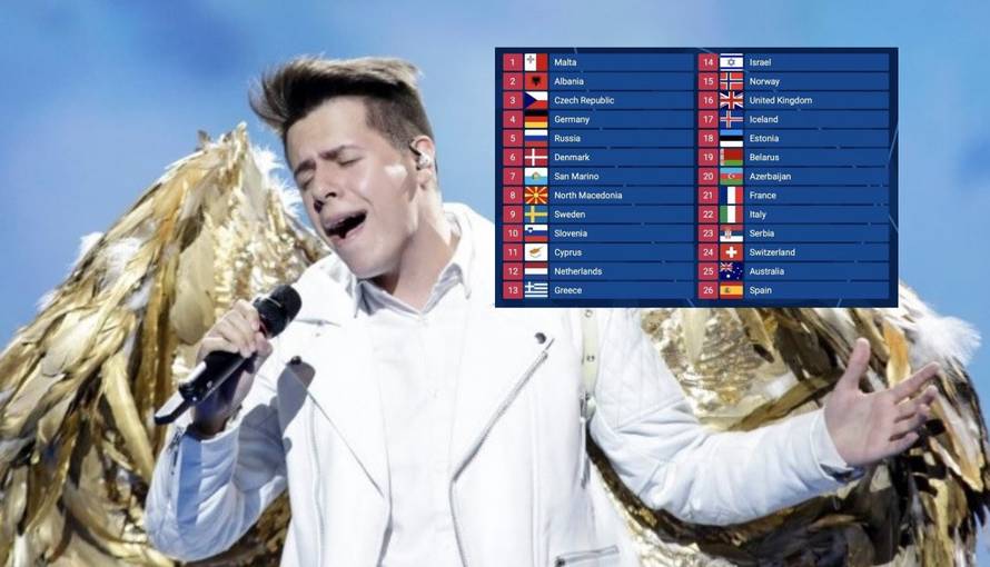 Algoritmi precizno pogađaju plasman: Roko nije imao šanse