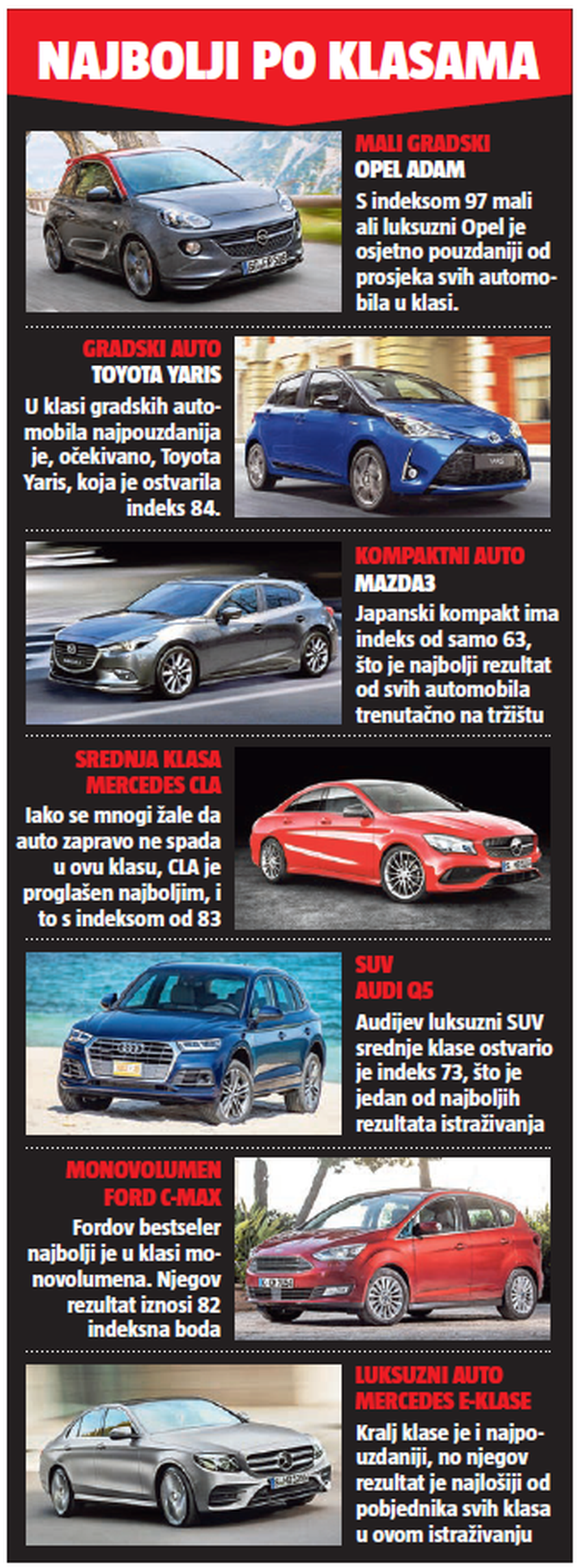 Koji su najpouzdaniji? Evo što vlasnici misle o svojim autima