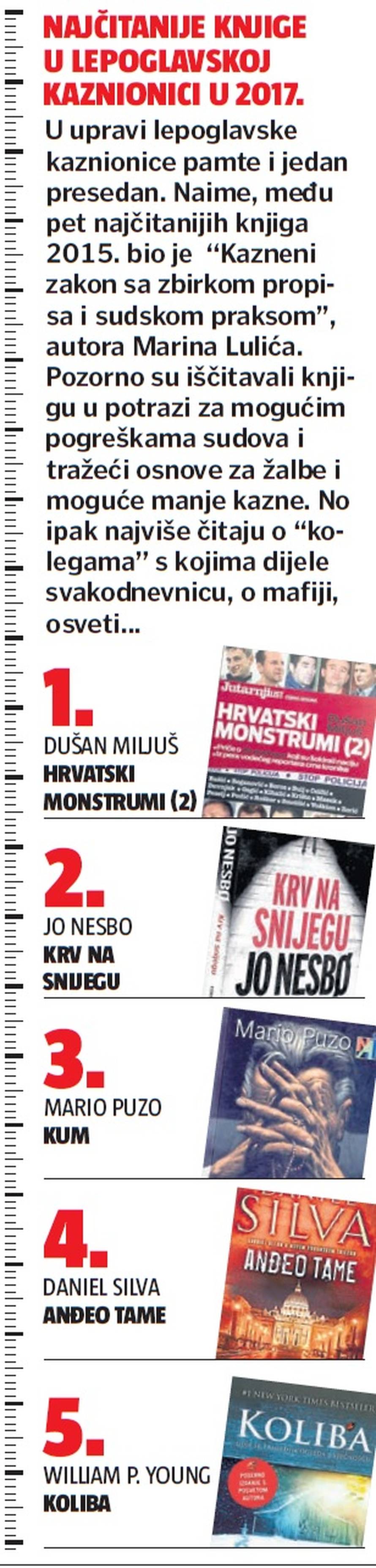 Bildaju tijelo i um: Zatvorenici od crnih misli bježe u 'Kolibu'