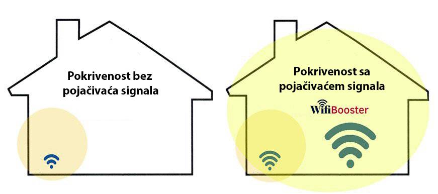 Genijalan uređaj pojačava Wi-Fi signal u cijelom prostoru