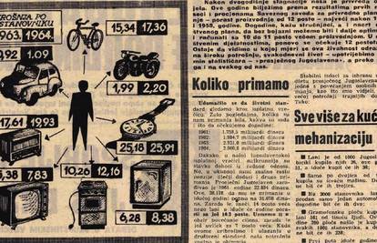 U Jugoslaviji 1964. rasle plaće, ali i potrošnja i proizvodnja