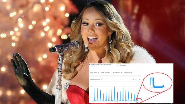 Statistika ne laže: Ljudi su već počeli slušati hit Mariah Carey