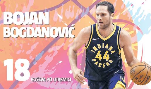 Dominacija! Bojan Bogdanović postao prava zvijezda u NBA