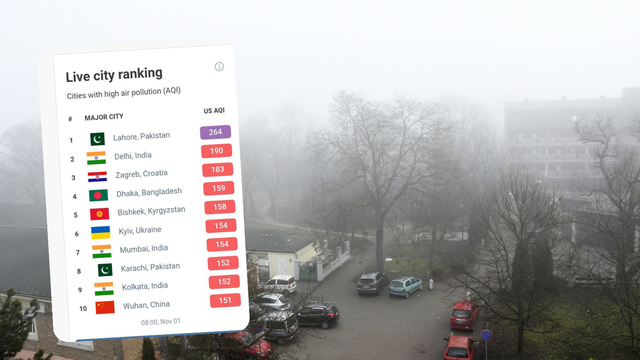 Švicarski portal tvrdi: Zagreb je u vrhu najzagađenijih gradova na svijetu. Stručnjaci: Nije točno