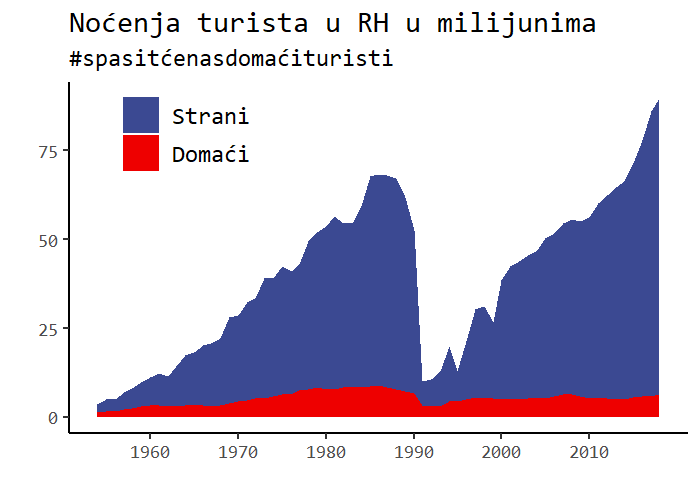 Kolika bi mogla biti rupa u proračunu i kome sve rezati?