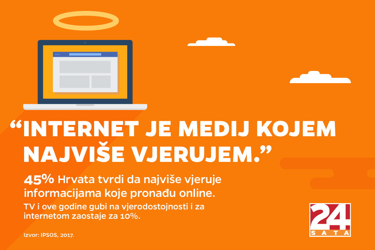 Veliko istraživanje: Dominacija interneta u Hrvatskoj sve veća