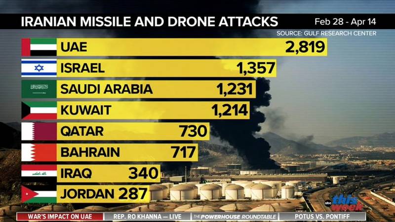 Pogledajte koje države su najviše dobile po nosu od Irana. Dubai na posebnom udaru