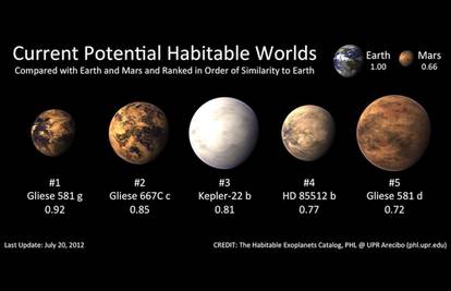 Gliese 581g je planet na kojem bi prvo trebali ići tražiti život