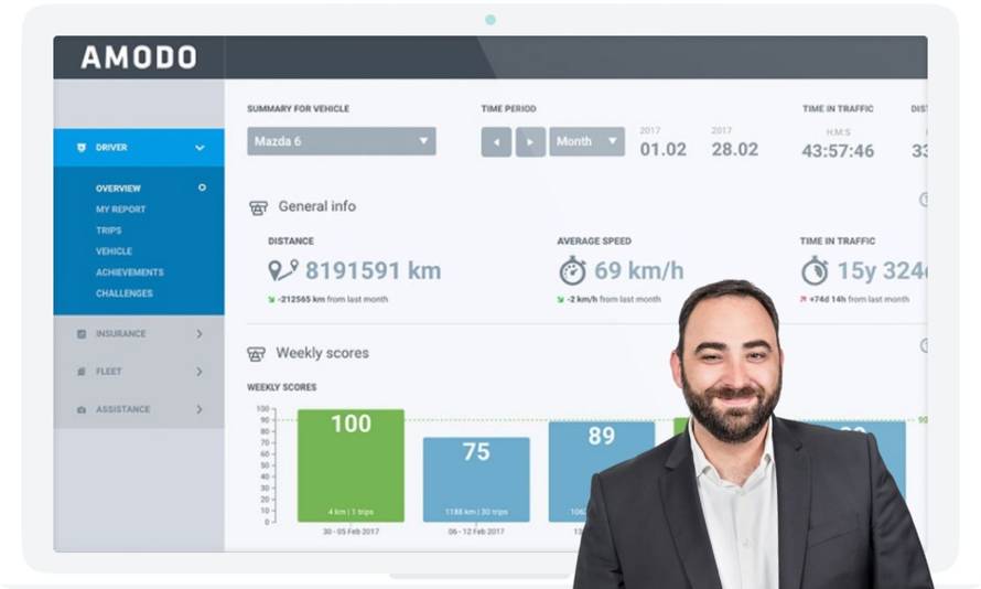 U zagrebački Amodo uložili 3 milijuna eura, žele se proširiti