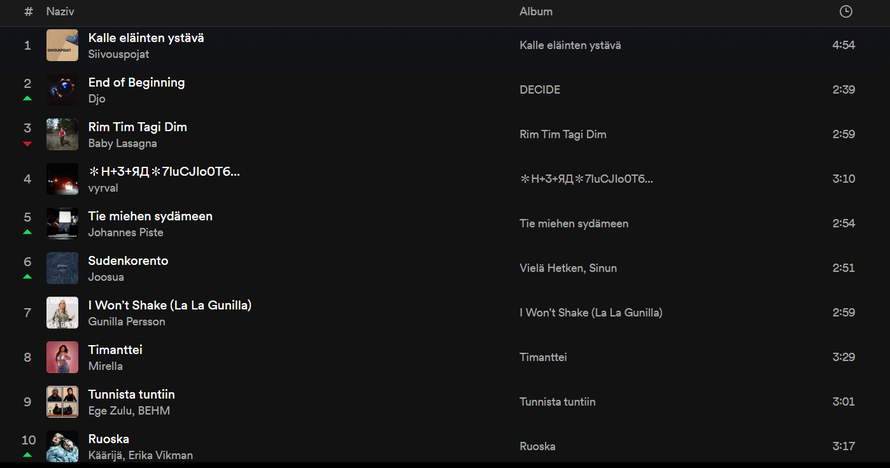 Tjedan dana je na tronu! Baby Lasagna ne silazi s prvog mjesta na kladionicama za Eurosong