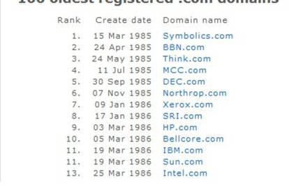 Prva .com domena registrirana na današnji dan 1985. godine