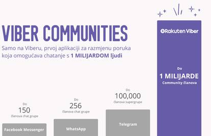Viber ruši granice grupnih chatova s Viber Communities