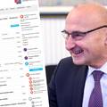 Najbogatiji ministar objavio je novu imovinsku: Evo koliko zarađuje od Agroproteinke