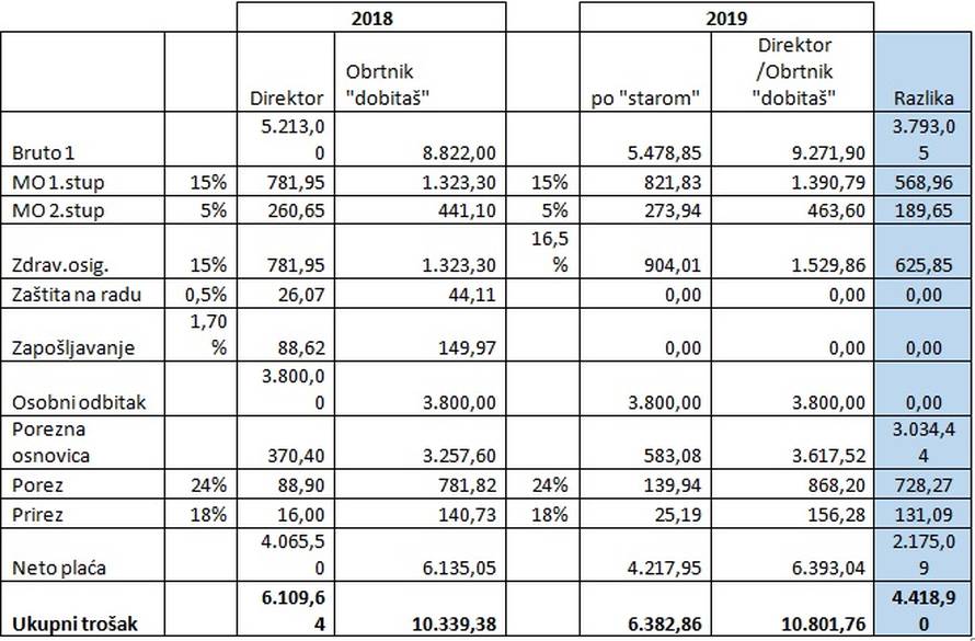 'Poštene direktore naziva se lopovima, što je nedopustivo!'